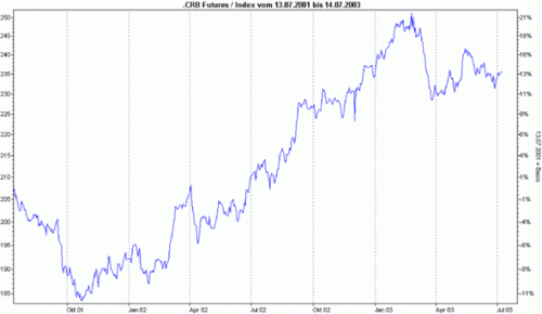 Rohstoffe_2 Rohstoffe 2 500x290 Intermarket Analyse