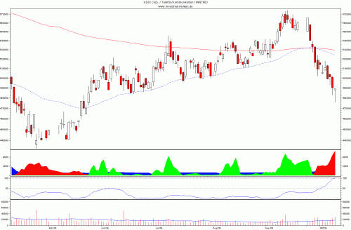 KDDI Rebound KDDI Rebound