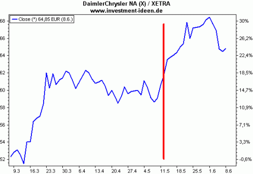 nachrichten daimlerchrysler 499x344 Nachrichten