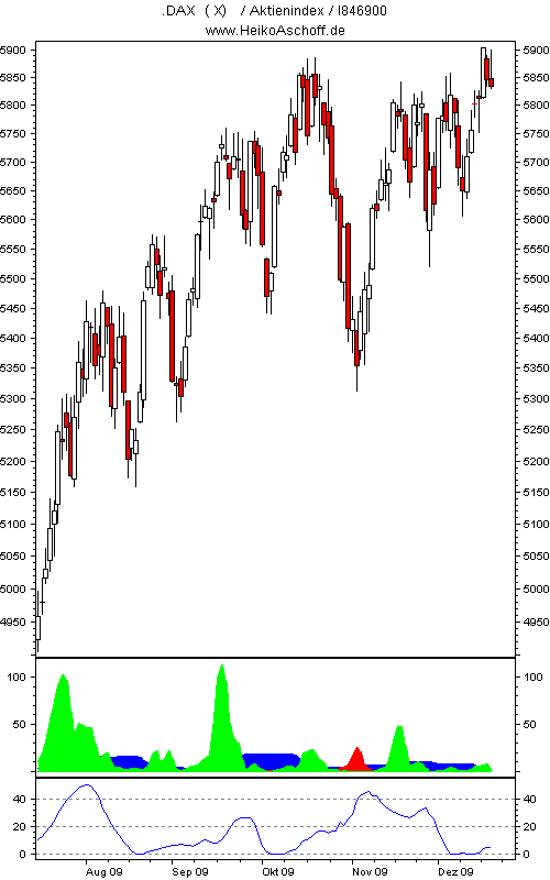 DAX