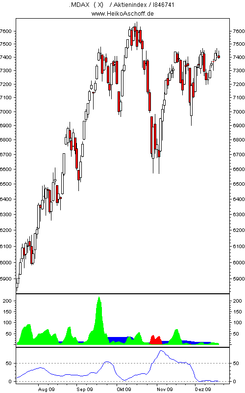 MDax