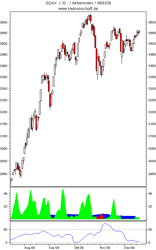 SDax