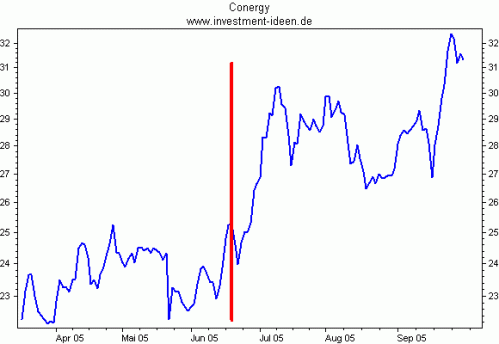 indexaufnahme-conergy