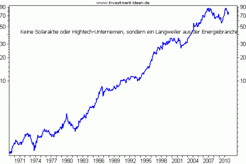 Traditionsaktie - ein Langweiler aus der Energiebranche