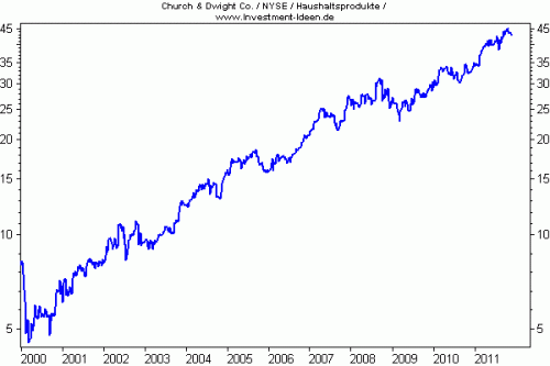 i²-IQ Bewertung vier Sterne i%C2%B2 IQ Bewertung vier Sterne 500x333 Investor Qualität als Renditeturbo (i² IQ)