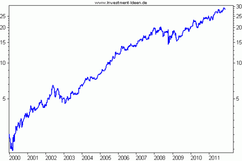 i²-IQ Exzellente Bewertung i%C2%B2 IQ Exzellente Bewertung 500x333 Investor Qualität als Renditeturbo (i² IQ)