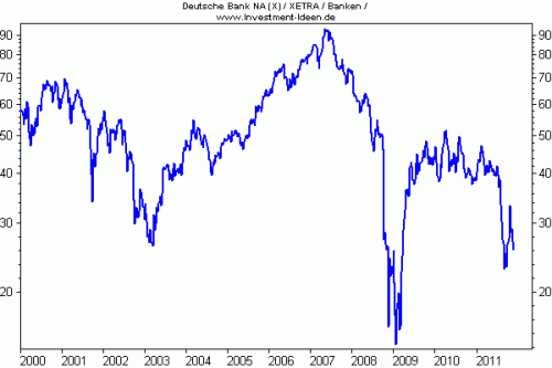 i²-IQ kein Stern Deutsche Bank i%C2%B2 IQ kein Stern Deutsche Bank 500x333 Investor Qualität als Renditeturbo (i² IQ)