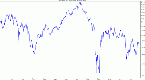 Deutsche Bank