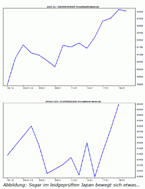 Guter Börsenstart in 2012 Guter B%C3%B6rsenstart in 2012 500x655 Märkte mit starkem Signal