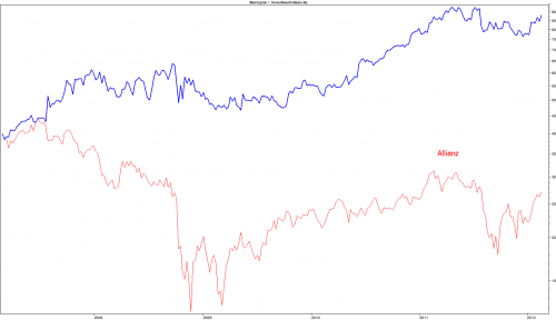 Stericycle versus Allianz