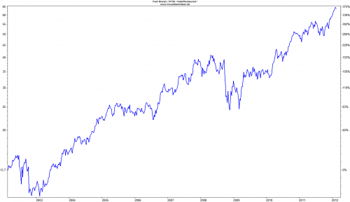 Yum Brands