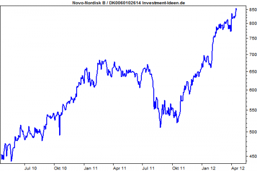 Novo-Nordisk Noah-Experiment