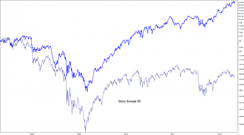 ETF versus Europa