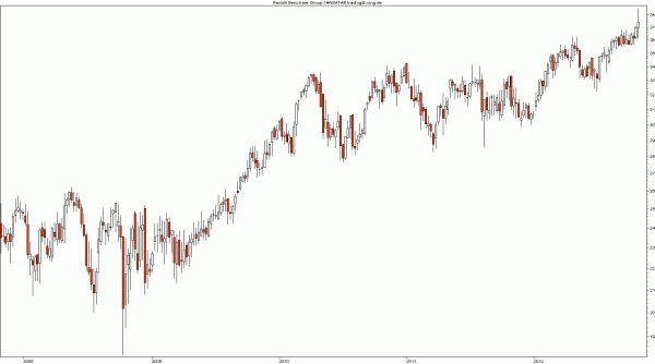 Reckitt 5 Jahre