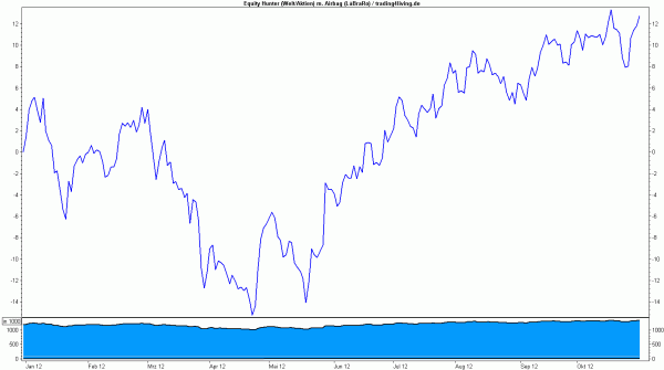 Equity-Hunter per 31.10.2012 YTD