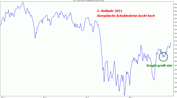 2. Halbjahr 2011 Schuldenkrise Draghi handelt