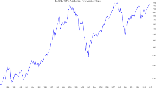 Mount DAX ein stattlicher 8.000er