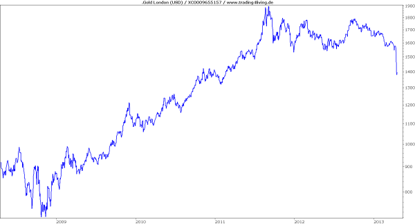 Gold über 5 Jahre