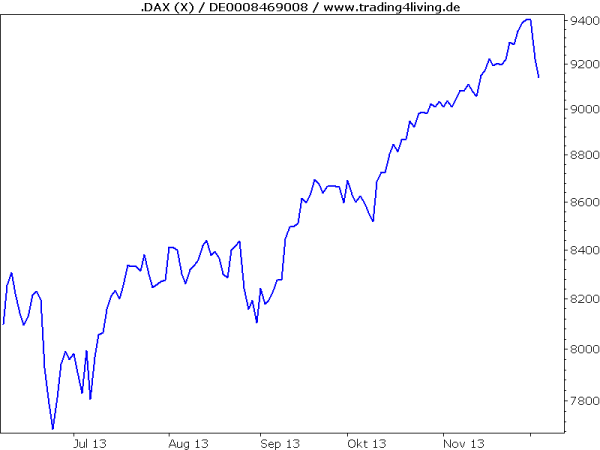 DAX
