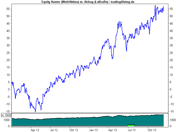 Equity-Hunter per 13.12.2013 seit 1.1.2012