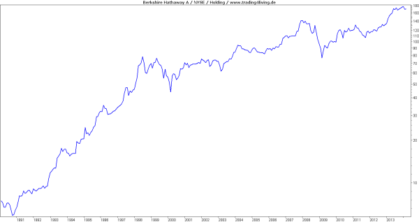 Warren Buffetts Holding Berkshire Hathaway