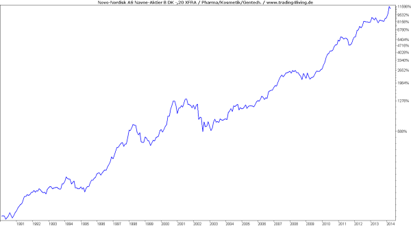 Diabetesperle Novo-Nordisk