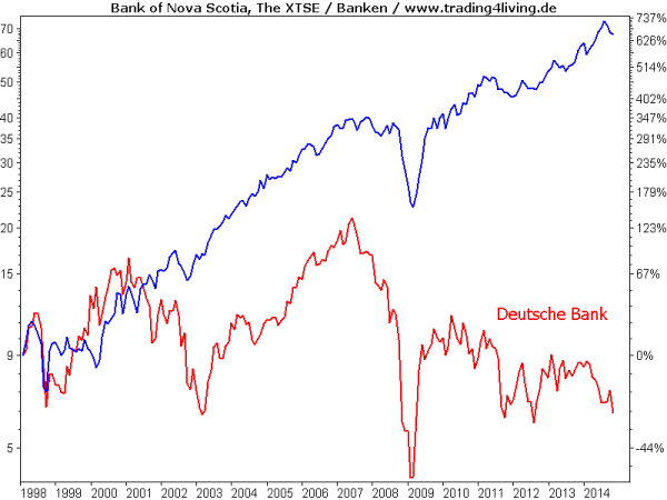 Bank of Nova Scotia versus Deutsche Bank