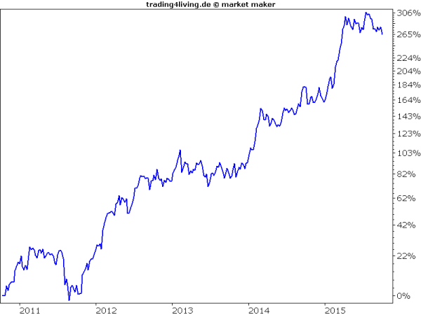 Eine Pharmaperle mit Weltruf