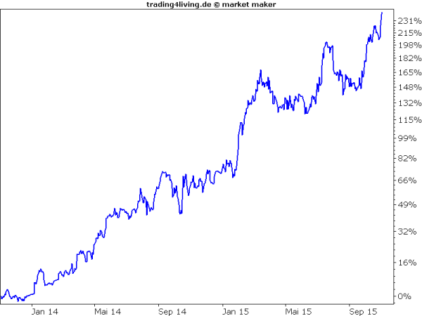 Made in Germany mit gutem Start im Equity Hunter