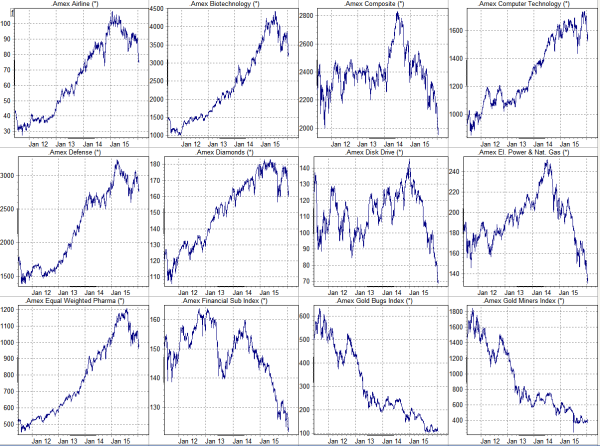 US-Branchen Teil 1, Quelle Market Maker