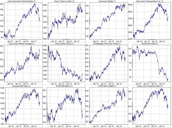 Märkte mit Signalfunktion für Investorenverhalten