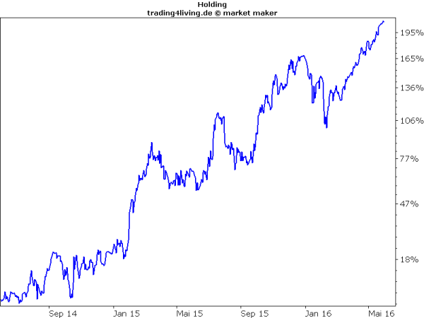 7. Aktie im Equity Hunter via 31.05.2016