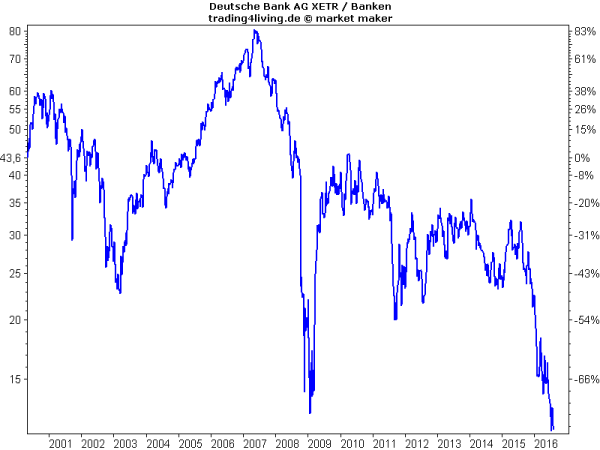 Deutsche Bank