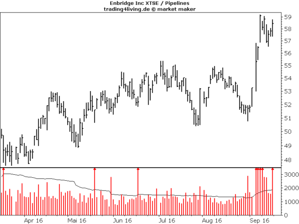 enbridge-beobachtungsliste