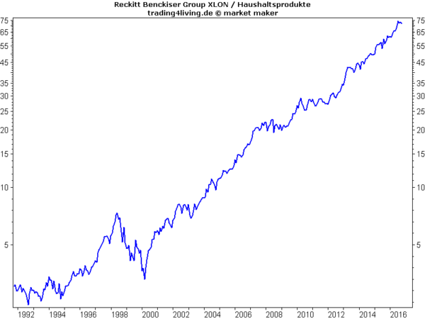 Reckitt Benckiser