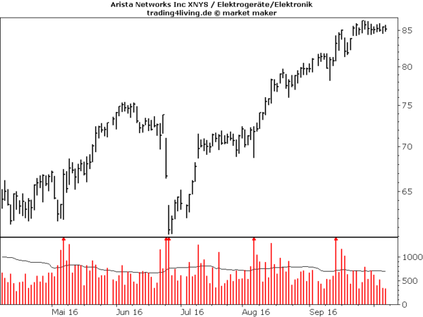 arista