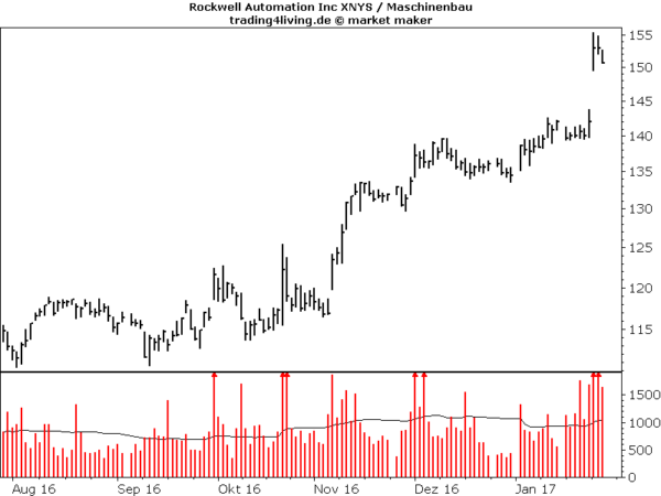 Rockwell Automation