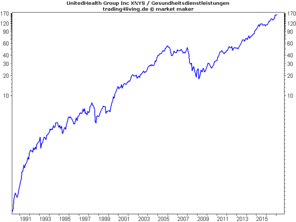UnitedHealth
