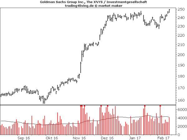 Goldman Sachs