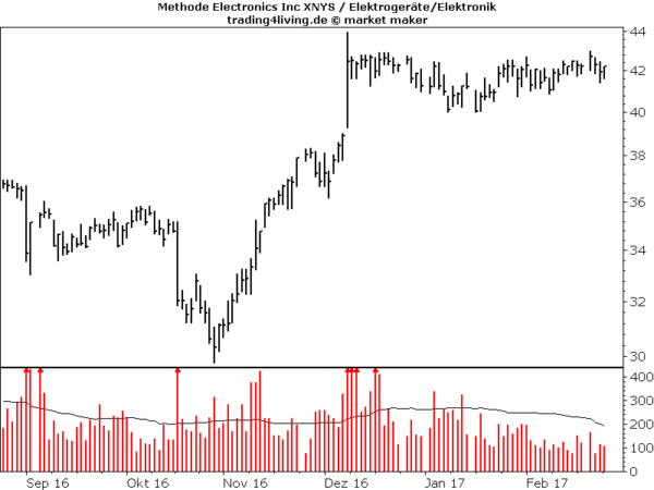 Methode Electronics