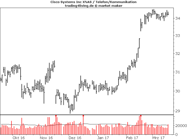Cisco Systems