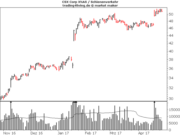 CSX