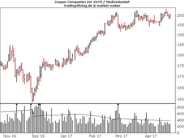 Cooper Companies