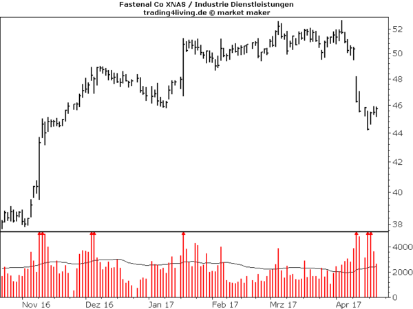 Fastenal