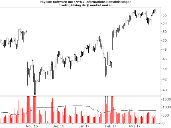 Paycom