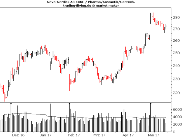 Novo-Nordisk