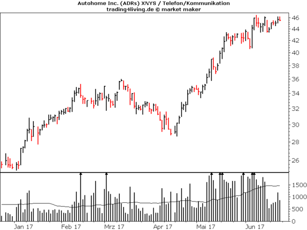Autohome