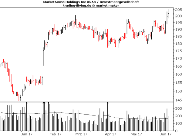 MarketAxess