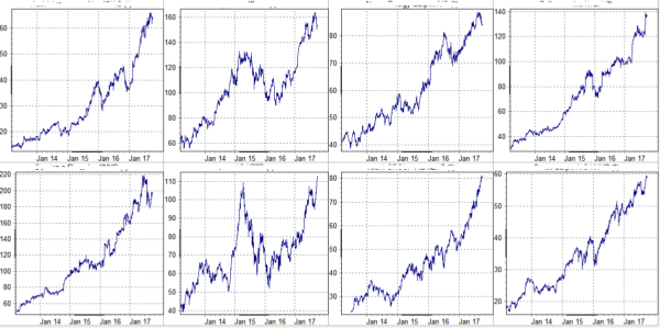 Equity Hunter Depotpositionen per 29.09.2017