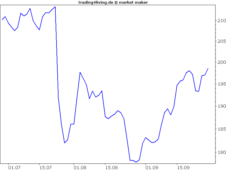 Equity Hunter startklar für Jahresendrallye » Heiko Aschoff's Aktienblog